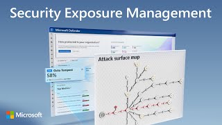 Security Exposure Management