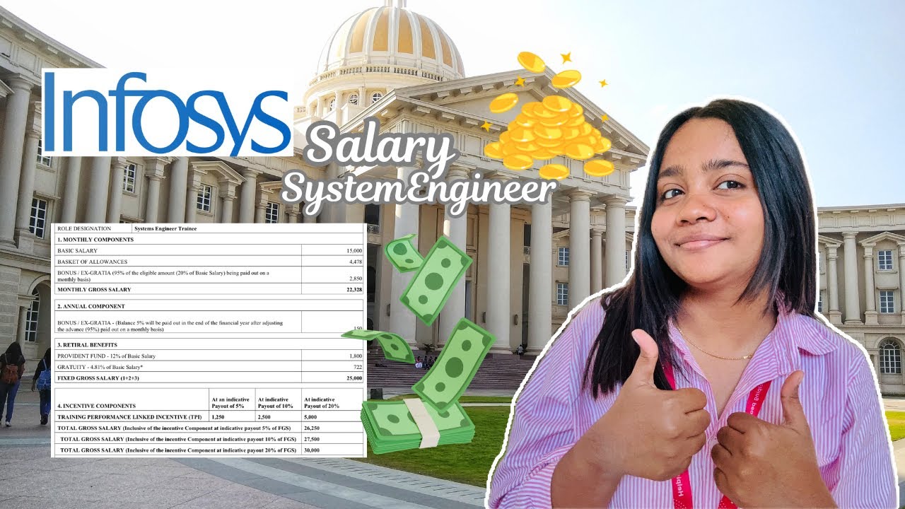 Infosys salary breakdown of Systems Engineer💸💵🔥 Mysore 3.6LPA 