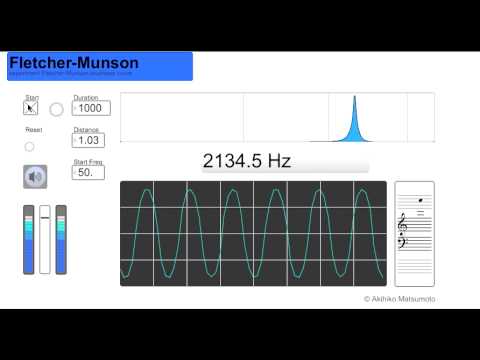 Fletcher-Munson Curves YouTube preview