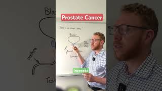 #Prostate #Cancer | explained in 2 minutes