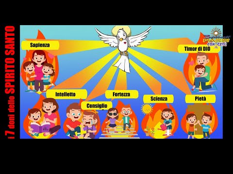 The 7 Gifts of the Holy Spirit – 3 Small Steps