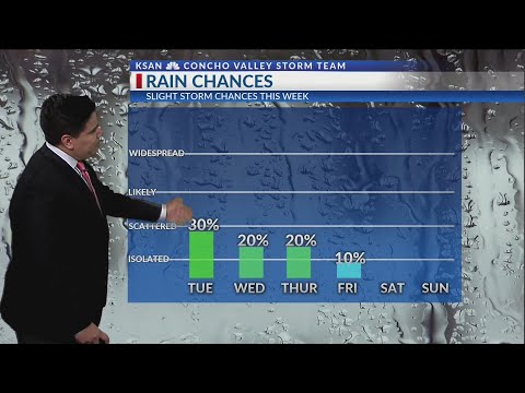 KSAN Storm Team Daily Forecast Update - Monday September 9, 2019