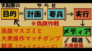 忖度嘘暴露か！偽旗動画ネオコンコソ泥ロックフェエラ系代理店Oか！フェイクリベラル旧冷戦時代左派とグローバリストは同一勢力！劇場仏革命ねつ造両建河馬勢力暴露電波オークション不可避か！