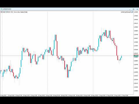 Video SMC Supply Demand Imbalance and Alert
