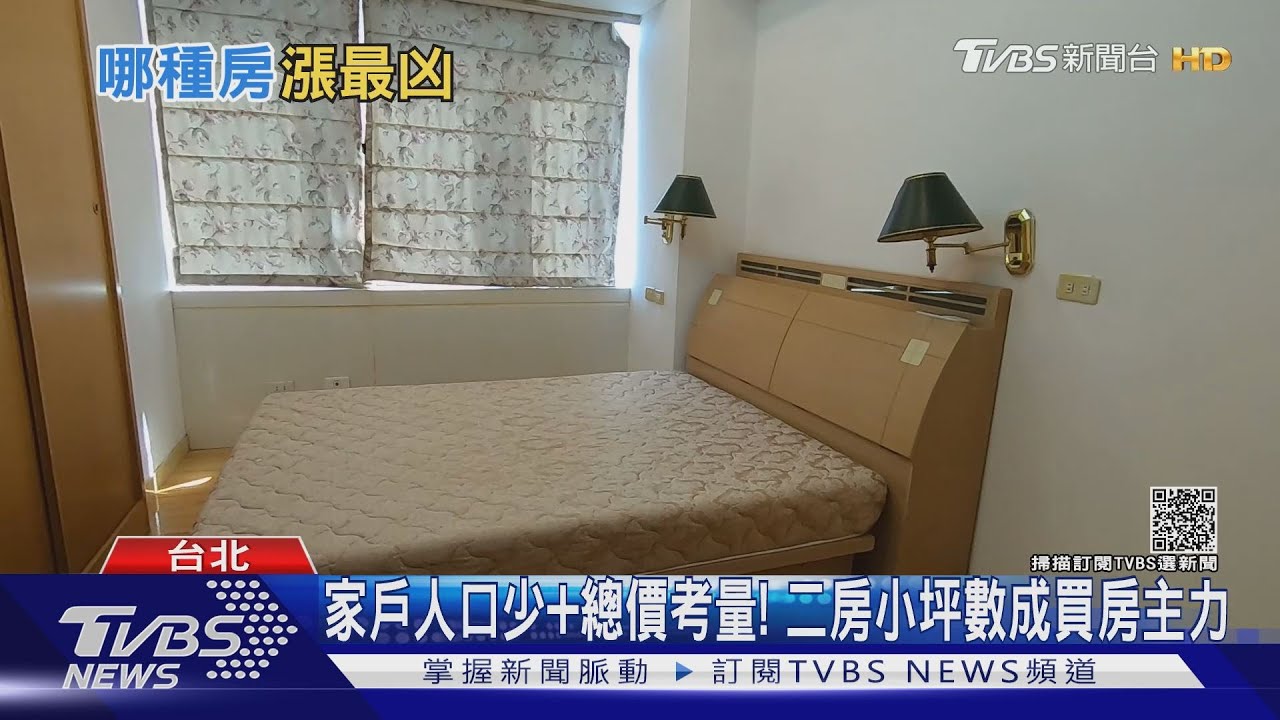 資金潮拉抬整體房價！　21至30坪漲11.7%最多