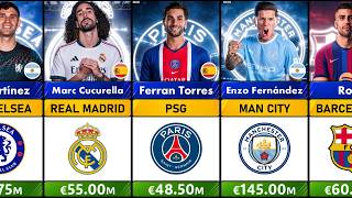 A CRAZY TRANSFER WINDOW? - Top 50 Transfers Players in Summer Transfer Window 2026