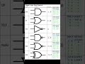 Logic Gate Physics Class 10 12