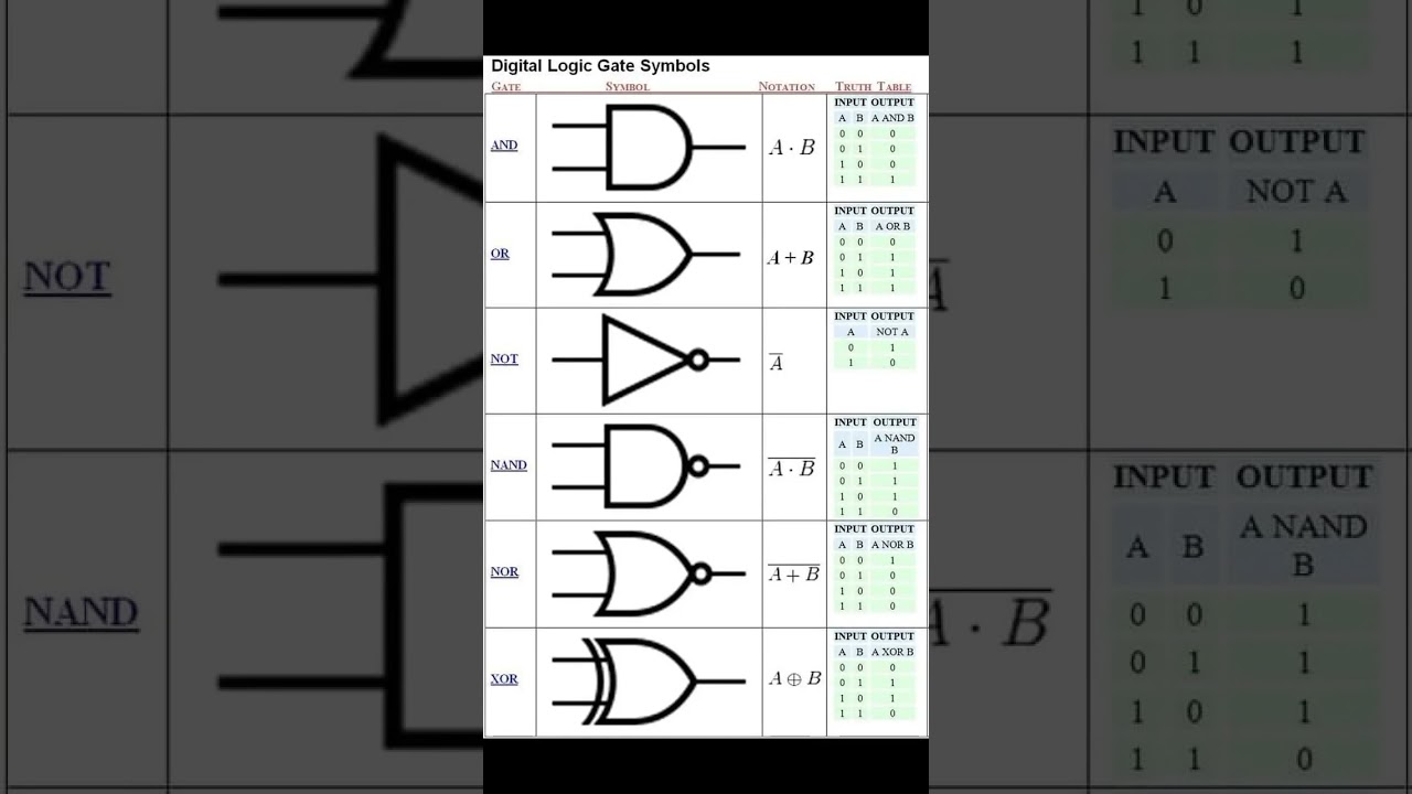 logic gate physics class 10,12