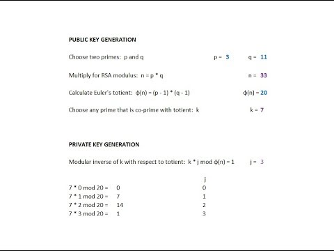 Symmetric Key Cryptography The Caesar Cipher