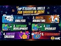 5 High Paying Skills You Need In 2026 By Yash Sharma