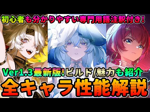 IUCN分類における絶滅の危険性を示す図。