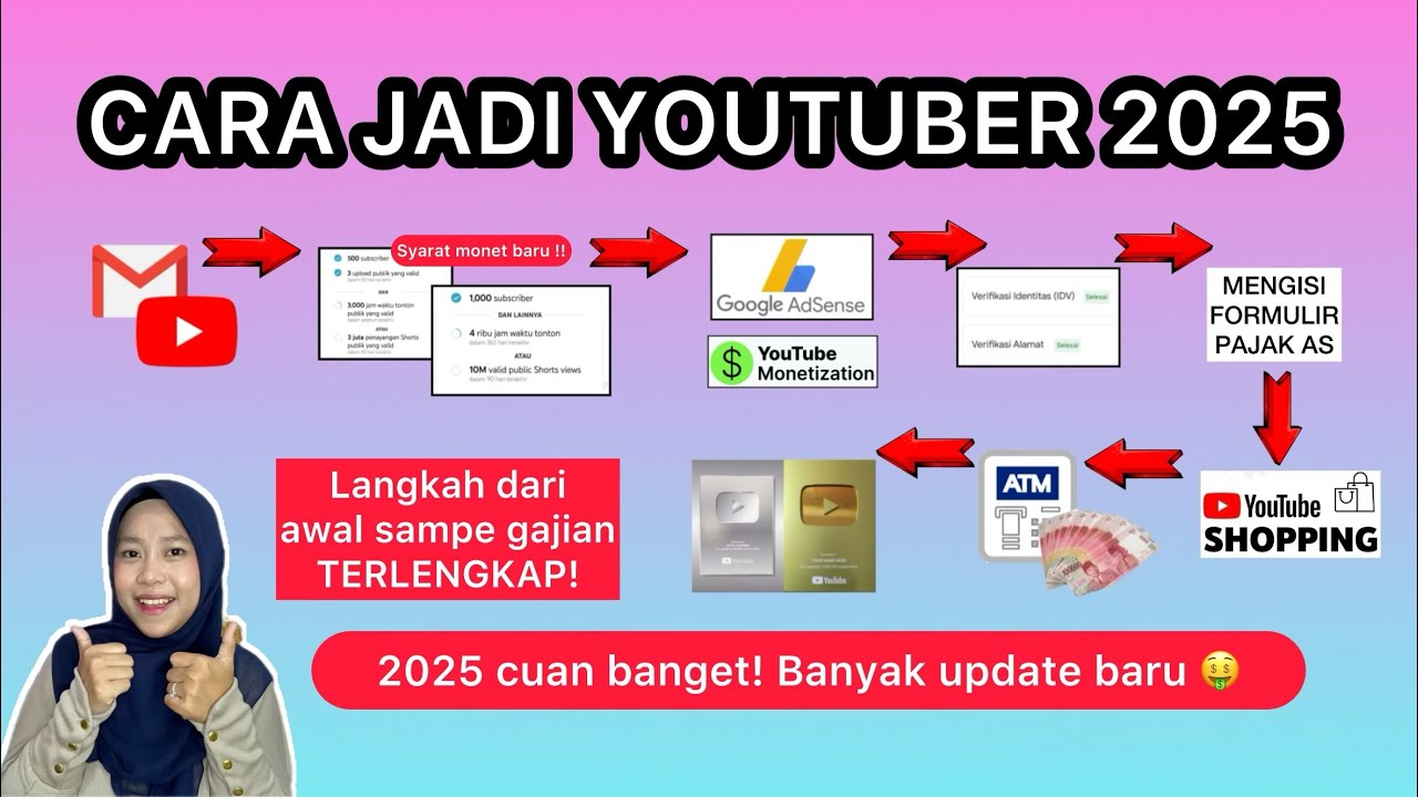 CARA JADI YOUTUBER 2025! MULAI DARI NOL SAMPAI GAJIAN BULANAN