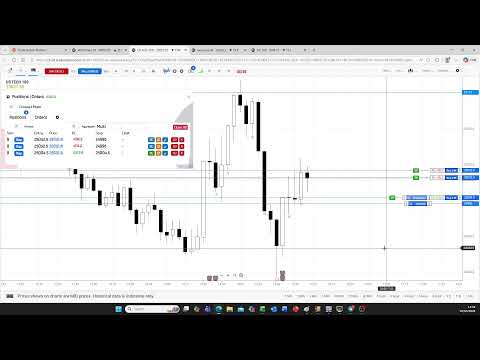 V4 - 2026 -5th March 2026 - US session