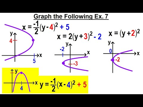 Algebra Ch 37 Parabola 1 of 22 What is a Parabola