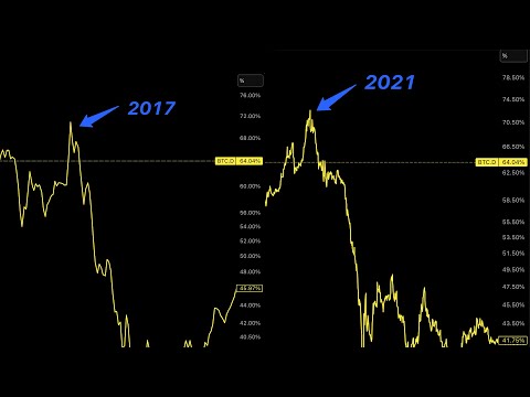 Crypto cycle ending (this is the trigger)