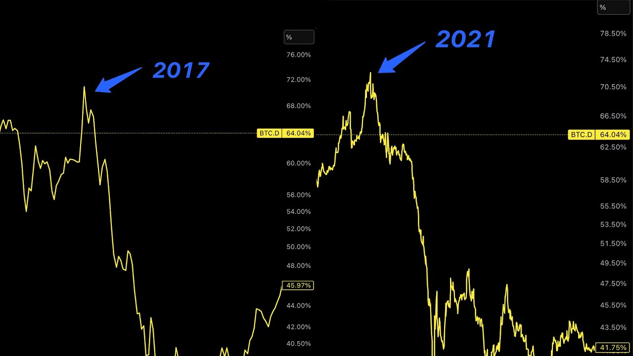 Crypto cycle ending (this is the trigger)