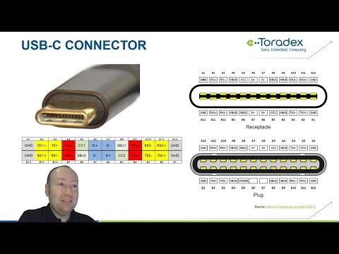 Add USB-C to your next carrier board design!