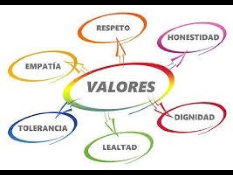7 VALORES FUNDAMENTALES QUE EL SER HUMANO DEBE CONSERVAR-MAITE SIMEÓN