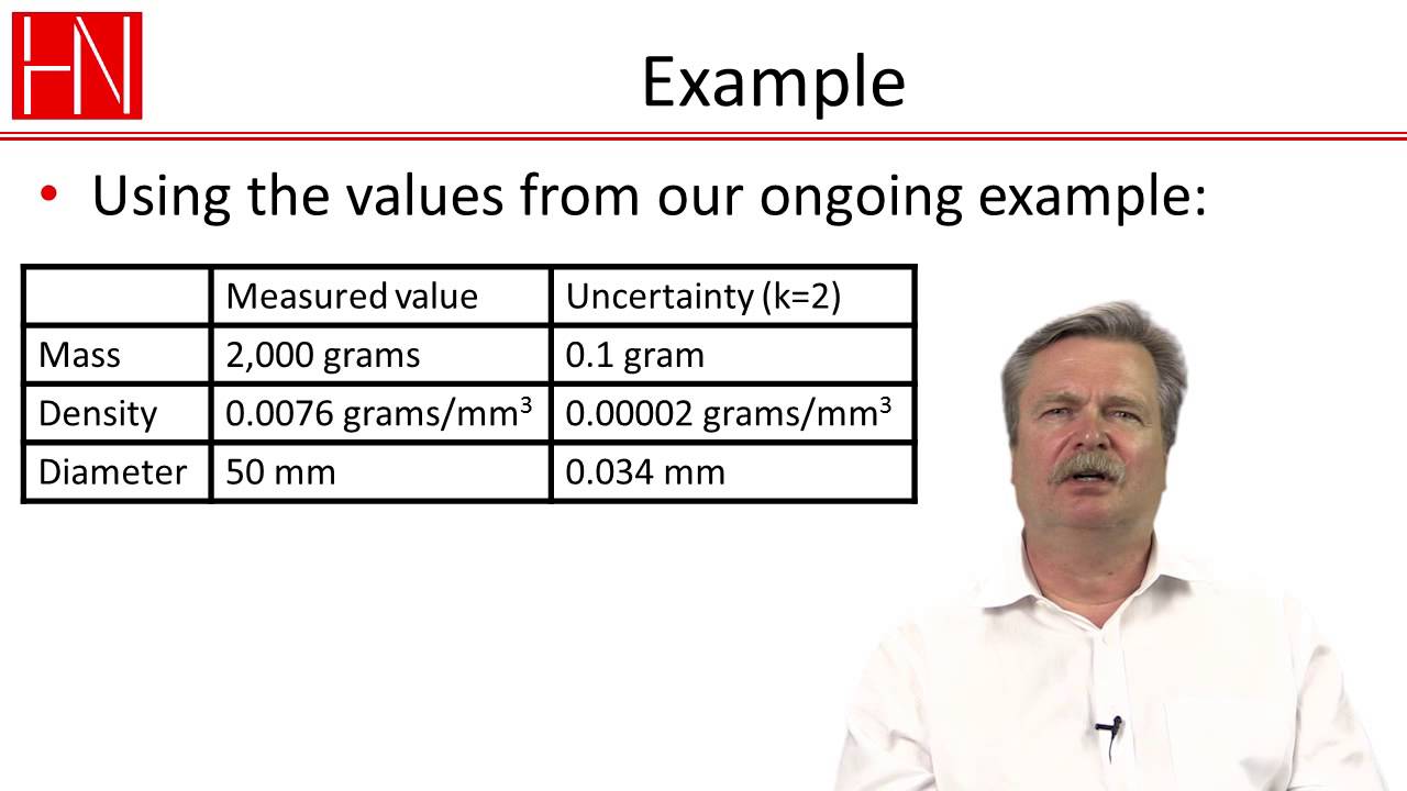 Sensitivity coefficients in uncertainty estimation.