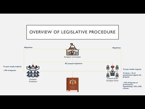 EU Institutions Related to the GDPR for Studying for the CIPP/e