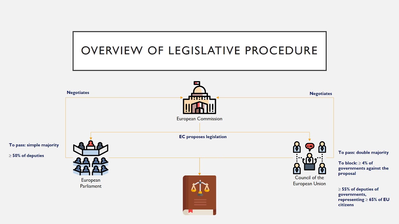 EU Institutions Related to the GDPR for Studying for the CIPP/e