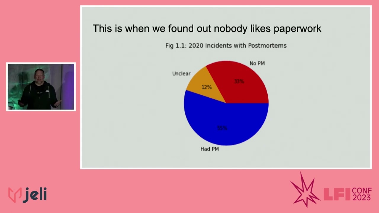 LFI Conf 23 | Clint Byrum | Incident Archeology: Extracting Value ...
