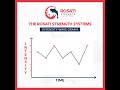 How to manage your strength training and jiujitsu training with the intensity wave graph