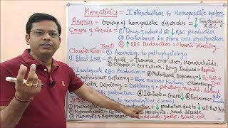 Hematinic (Part-01)= Basic Introduction to Anaemia (Anemia) By Solution Pharmacy (HINDI)