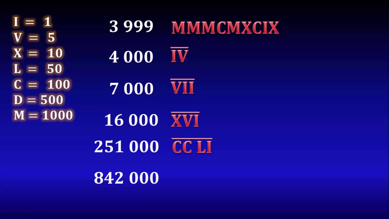 09. Números romanos mayores que 4000 (4 mil) ¿Cómo se escribe un millón