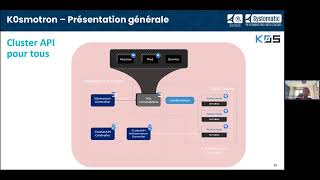 08_Atelier 1_Solution K8S K0S_Daniel Virassamy_Mirantis