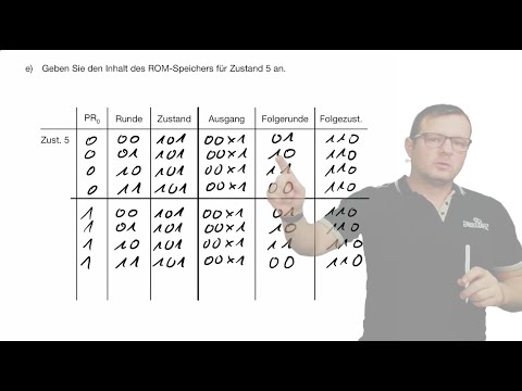 2022 12 06 Computertechnik - Skript S. 84 - 112 (ROM basierte Steuerung, Universalrechner)