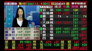 范振鴻(海豚交易室) (圖)