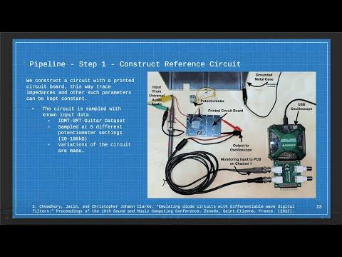 SWAP - Pipeline for VA Modelling with Physics-Informed Machine Learning - Christopher Johann Clarke