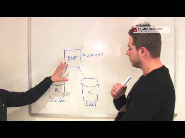 TraderTalk TV: How A Marketer Can Build A Brand Trading Desk