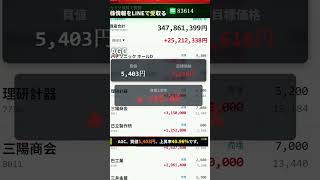 #日本株 #株式投資 #日本株投資 #投資初心者 #資産運用 #株式市場 #日経平均 #高配当株 #成長株 #バリュー株 #デイトレード #スイングトレード #長期投資 #配当生活 #投資戦略