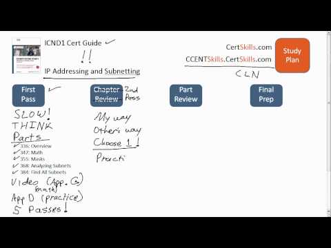 ICND1 Exam Cert Guide Chapter 12 Study Plan