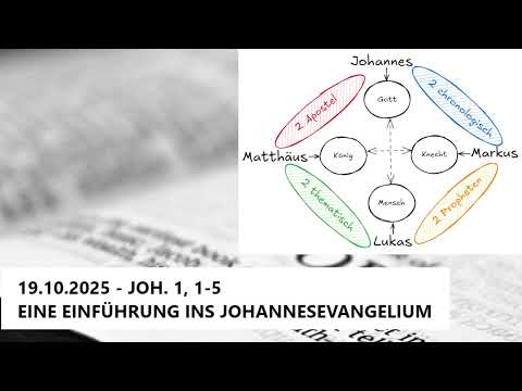 Joh. 1, 1-5 - Einleitende Worte zum Johannesevangelium