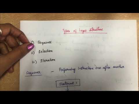 5. Types of Logic structure-#logicalstructure, #sequence,#selection,#iteration,#pseudo code