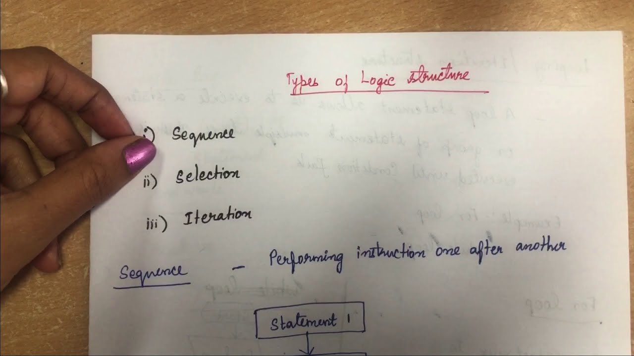 Lihat video Apa Itu Algoritma Runtunan sekarang Apa Itu Algoritma Runtunan