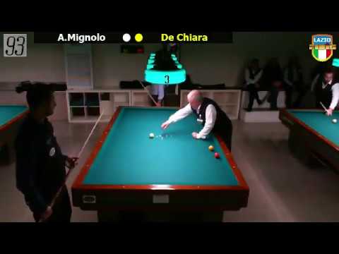 De Chiara vs A.Mignolo - Gara Libera Territoriale CSB Club 93 Roma - 3/11 Marzo 2018