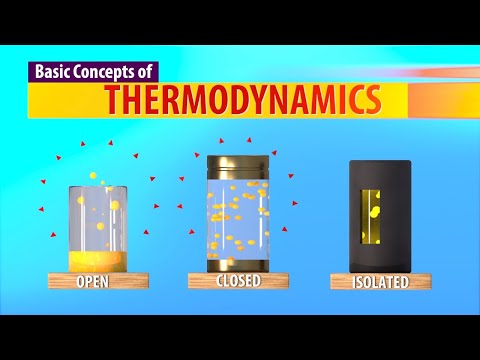 Basic Concepts of Thermodynamics (Animation)