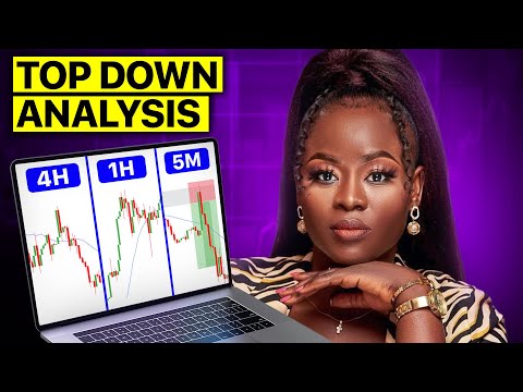 BEST TOP DOWN ANALYSIS -- price action (unfiltered)