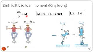 Vật lý đại cương A1| HCMUT - | Tóm tắt bài giảng| Chương 3 phần 2 Cơ học vật rắn