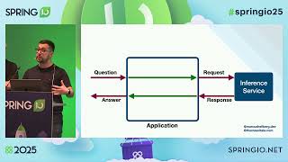 Real-World AI Patterns with Spring AI and Vaadin by Marcus Hellberg / 