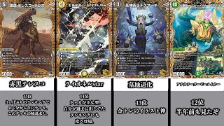 【デュエマ】CS入賞環境デッキランキングTOP15！！！【オリジナルフォーマット】
