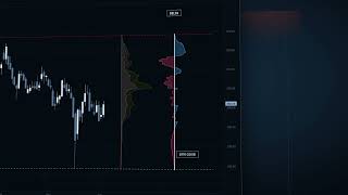 GALTON Volume Profile Nasıl Okunur? | Total, Buy, Sell ve Delta