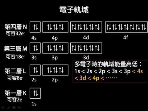 電子排列2 8 8