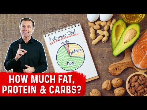 How to Lose Fat by Eating Bacon – Dr Berg