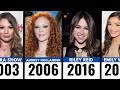 Most Beautiful Adult Stars By Every Year 1993 2025