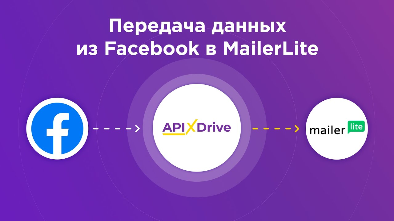 Как настроить выгрузку лидов из Facebook в MailerLite?